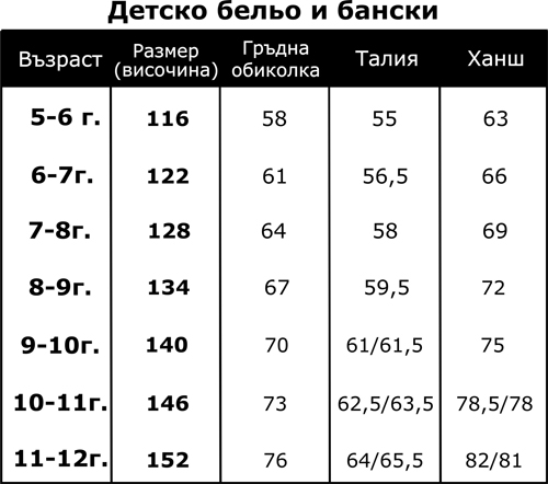 ФЕМИ: Таблица с детски размери